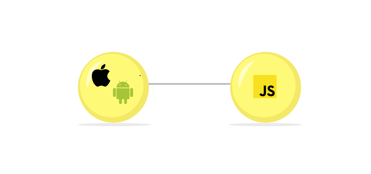 Communication between Native and React Native (Native Bridge)